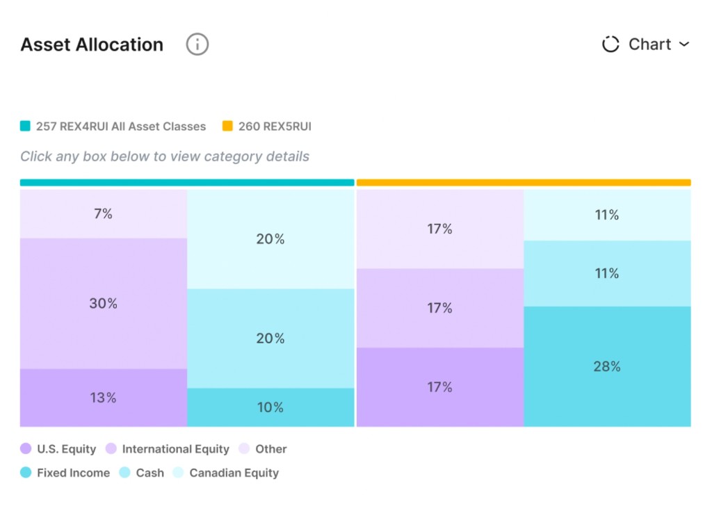 Screen 1: Assets Allocation treemap comparing portfolio asset-class breakdowns