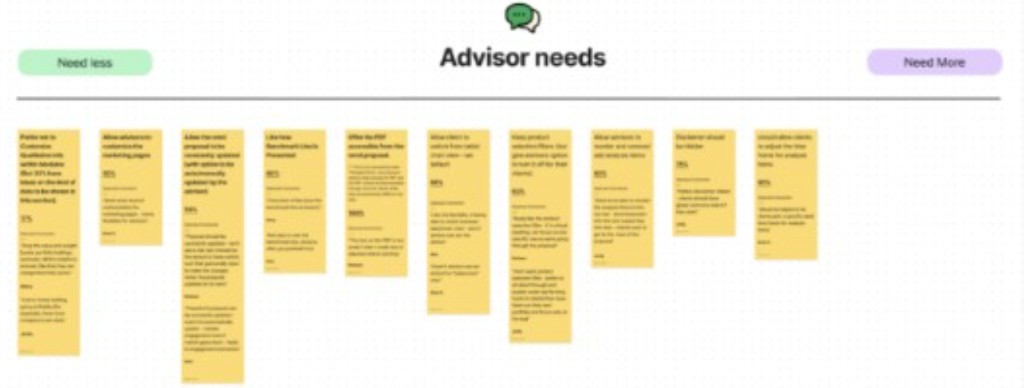 Advisor needs prioritization scale from Need less to Need More across 10 action items