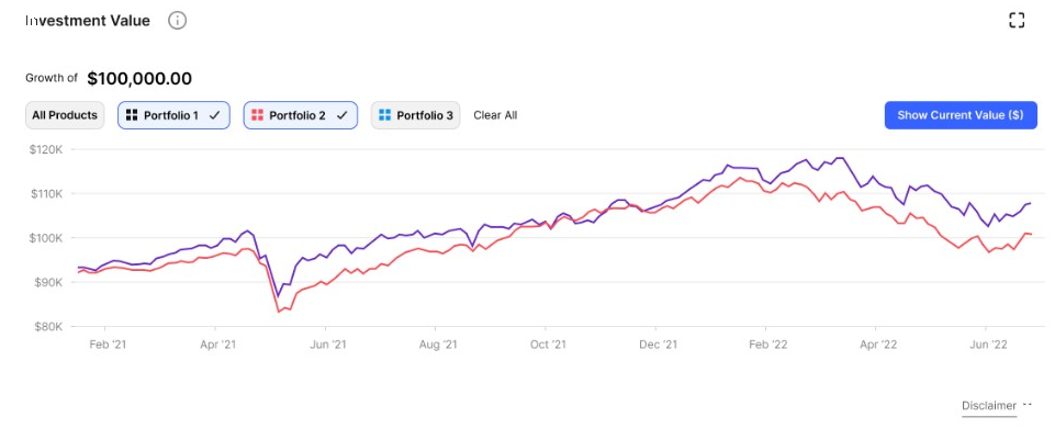 Iteration 1: Hypothetical Return Graph with portfolio values in header pills