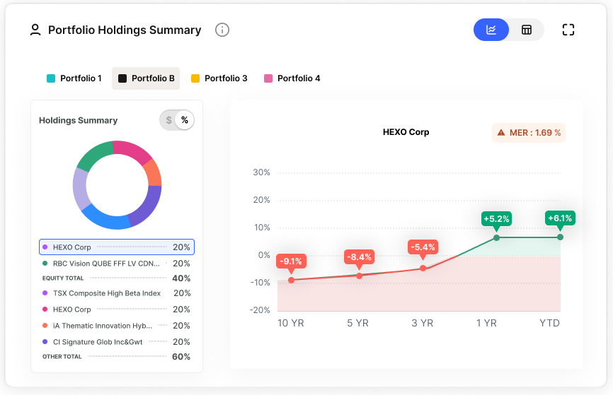 Click: selected fund shows weight and trend line over time