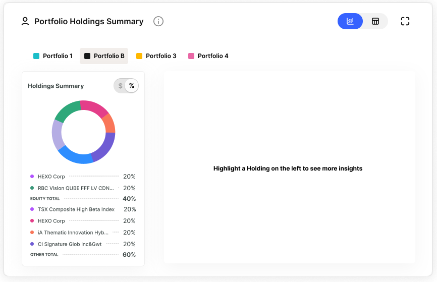 Default: portfolio holdings summary with empty insights panel