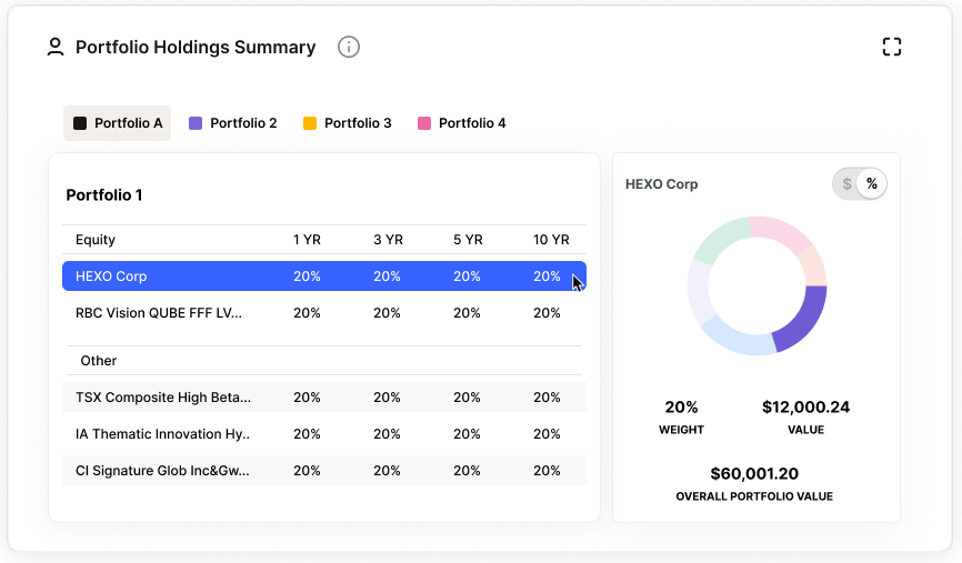 Iteration B: Portfolio Holdings Summary with table and donut chart