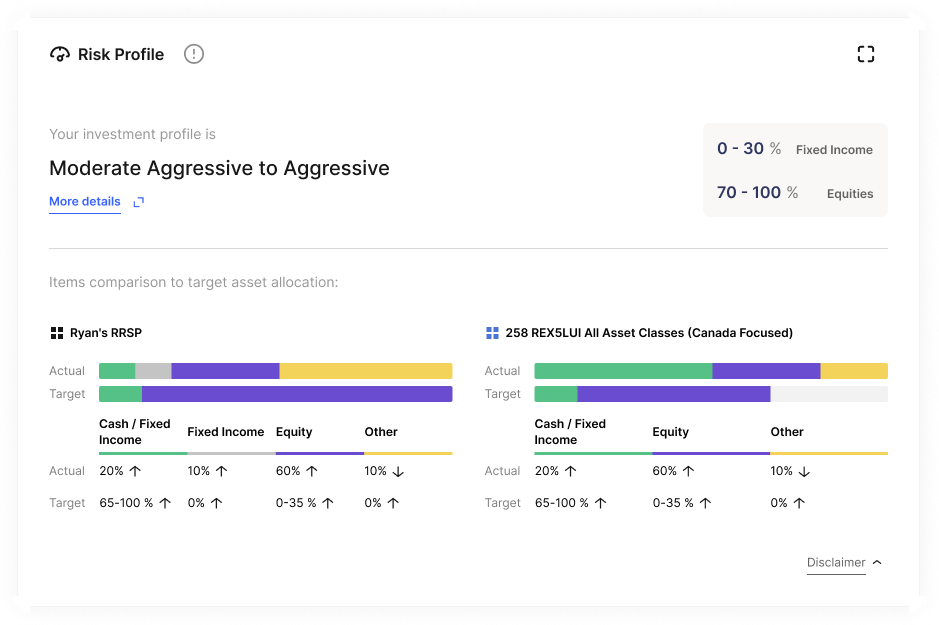 Iteration 1: Risk Profile with actual and target stacked bar charts and text breakdown