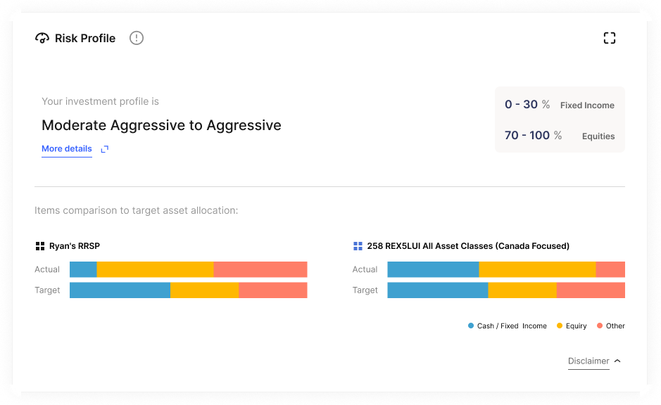 Iteration 2: Risk Profile stacked bar charts with values revealed on hover