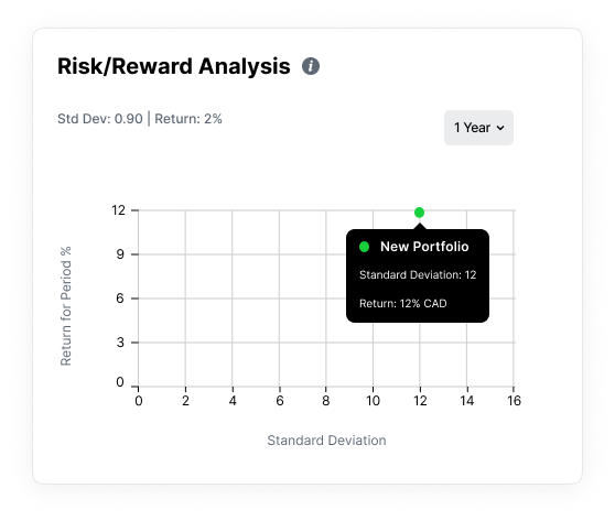 Hover tooltip with solid dark background on Risk/Reward Analysis scatterplot