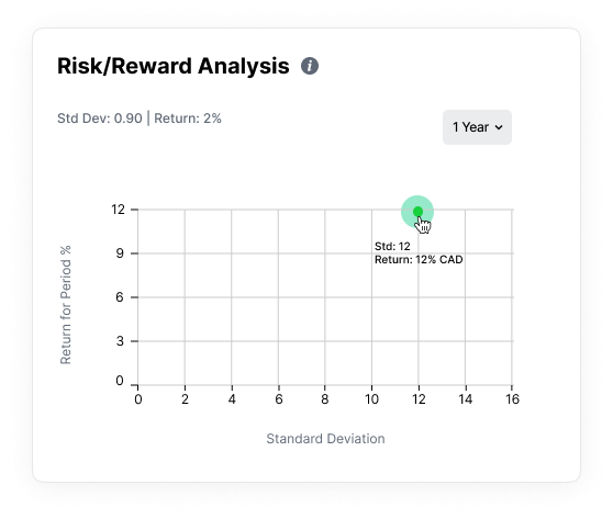 Hover highlight with data labels on the scatterplot grid without a filled tooltip