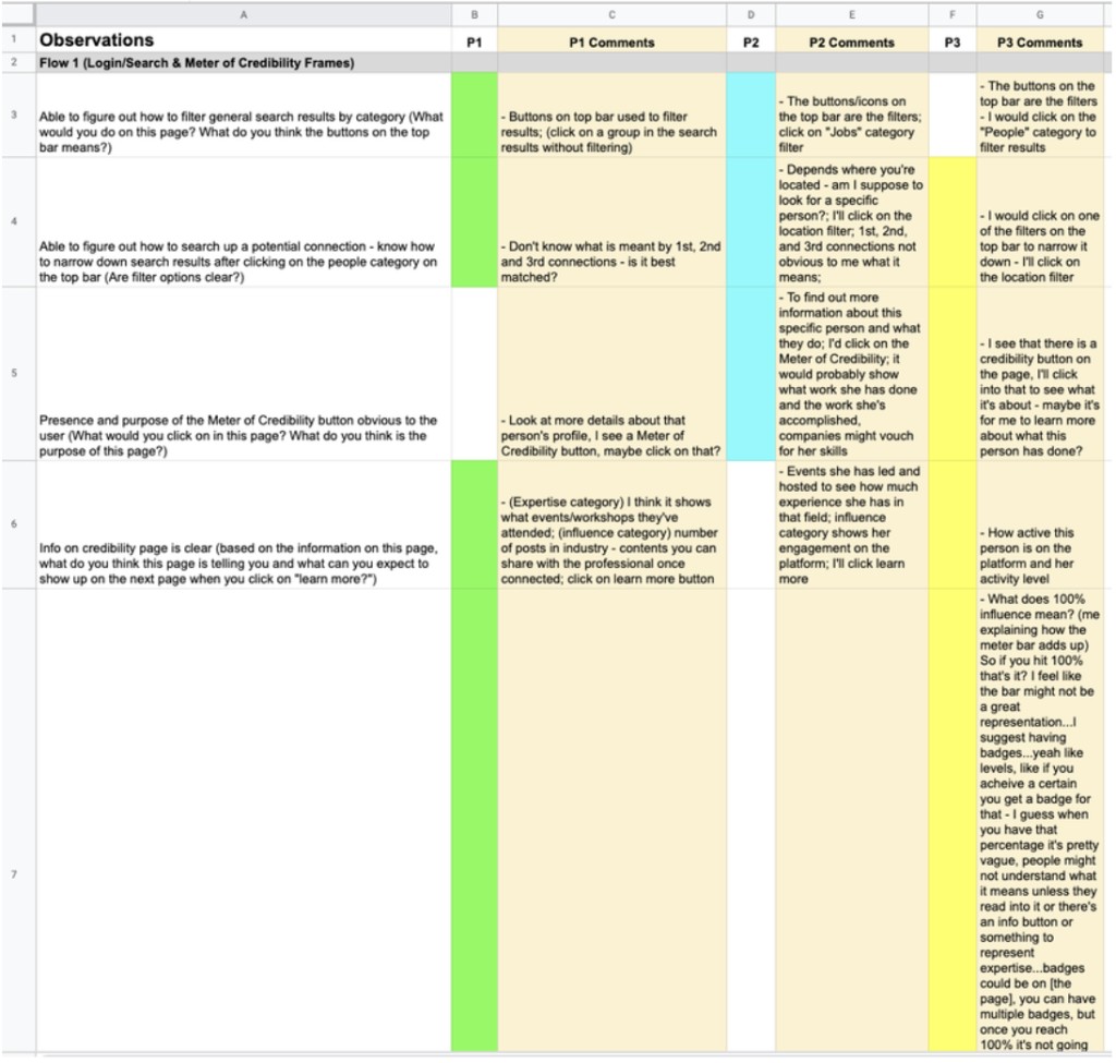 1st user testing observations spreadsheet for Flow 1 Login Search and Meter of Credibility frames