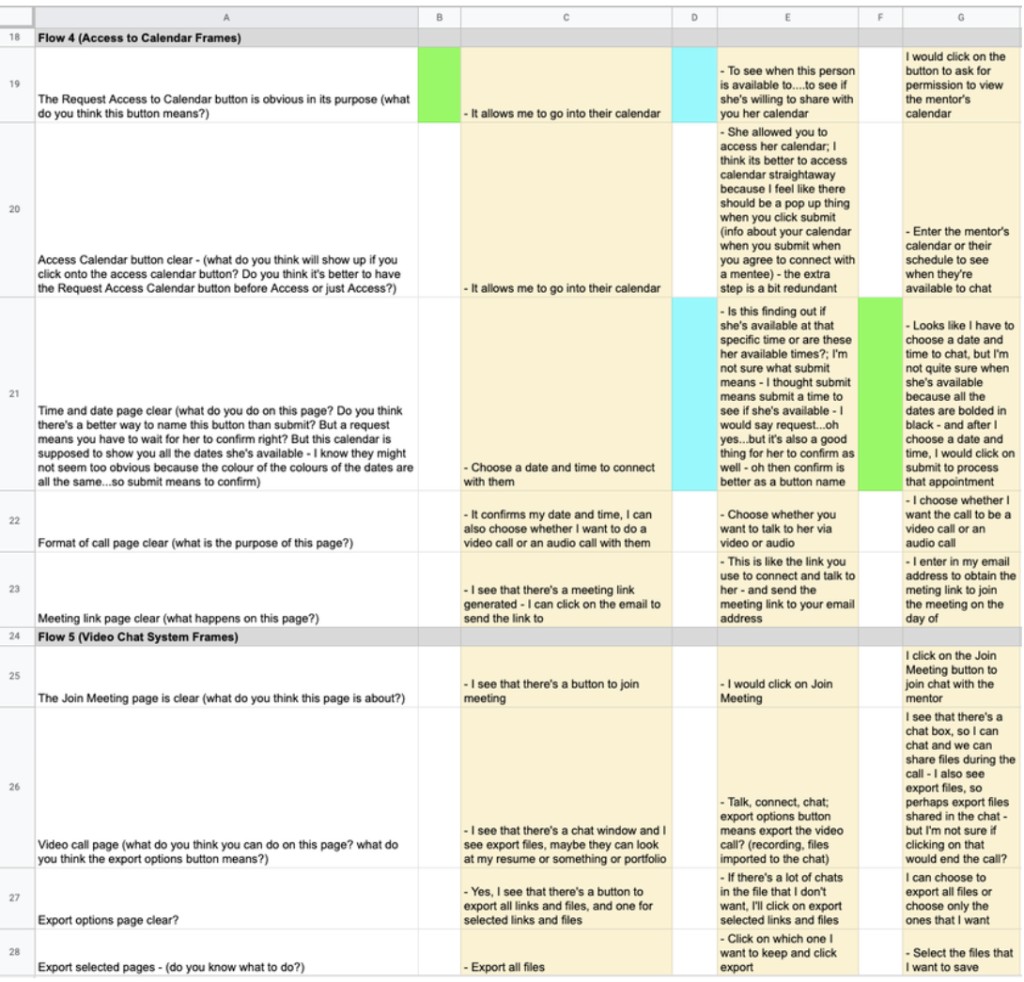 1st user testing observations spreadsheet for Flow 4 Access to Calendar and Flow 5 Video Chat System frames