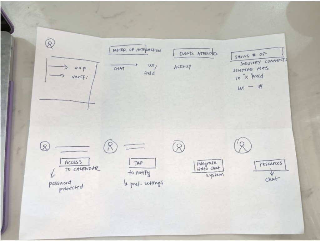My Crazy 8 sketches on folded paper with eight feature ideas