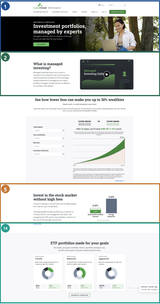 Desktop UX wireframe with implemented recommendations highlighted: primary CTA, managed investing definition, fees, and portfolios