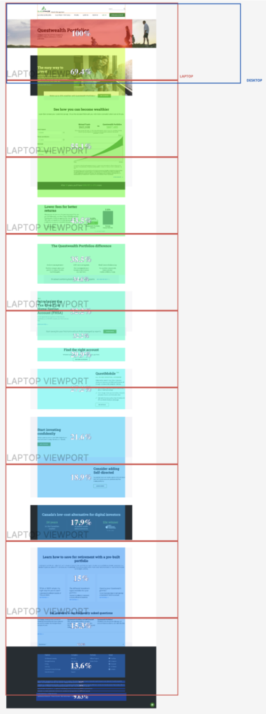 Exposure rate heatmap of QWP product page sections on desktop