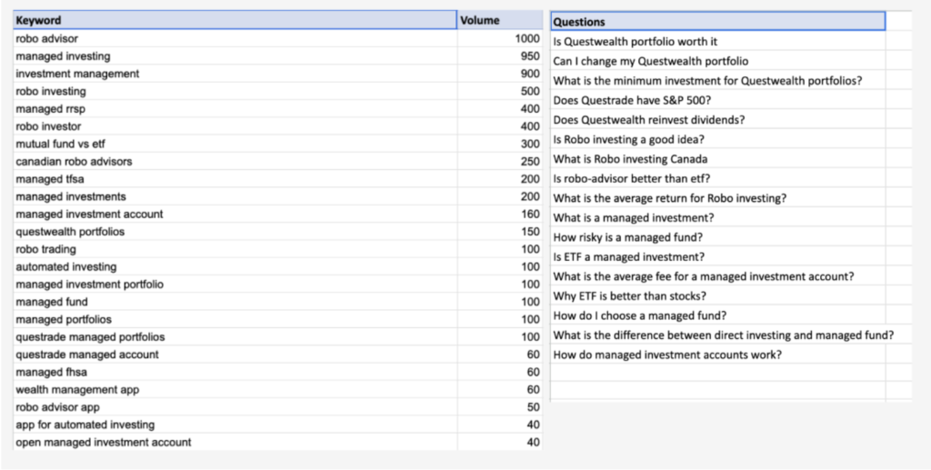 SEO research showing keyword volume for robo advisor vs Questwealth Portfolios