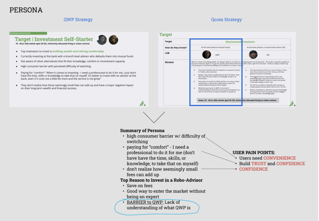 Persona pain points mapped to confidence, trust, and convenience
