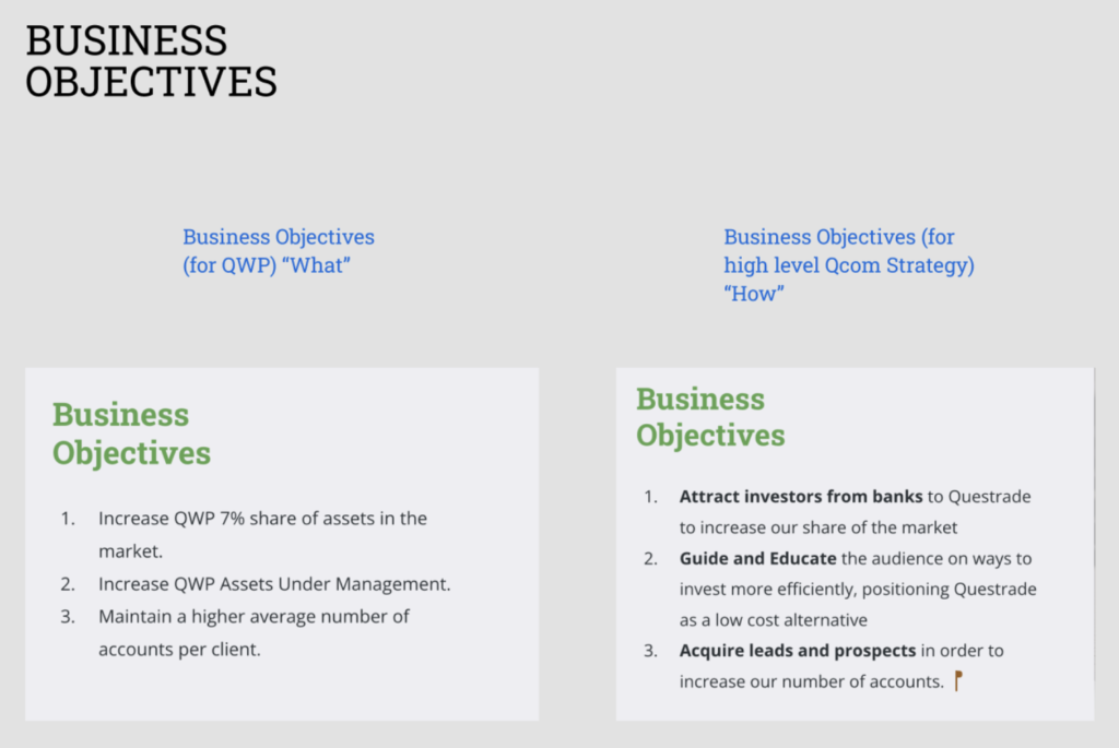 Business objectives for QWP page and Questrade website