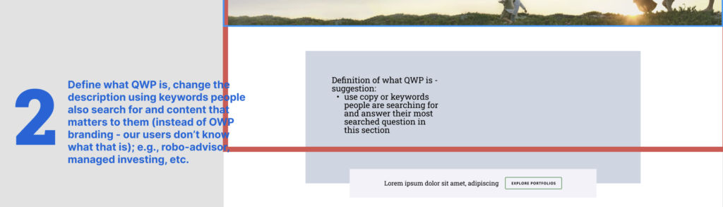 2. Define what QWP is using keywords people search for