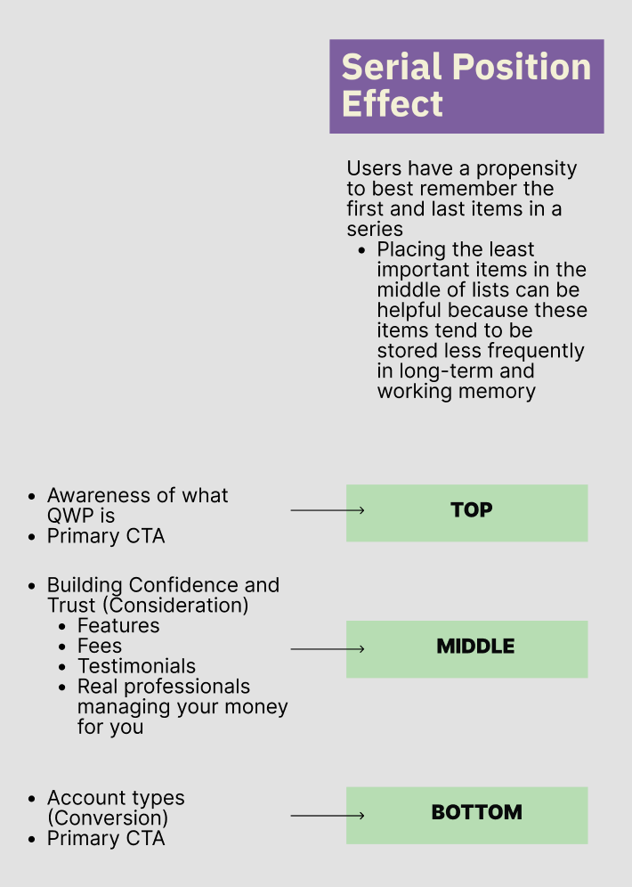 Serial Position Effect recommendation framing