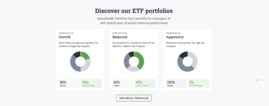 14. Popular portfolios and historical performance