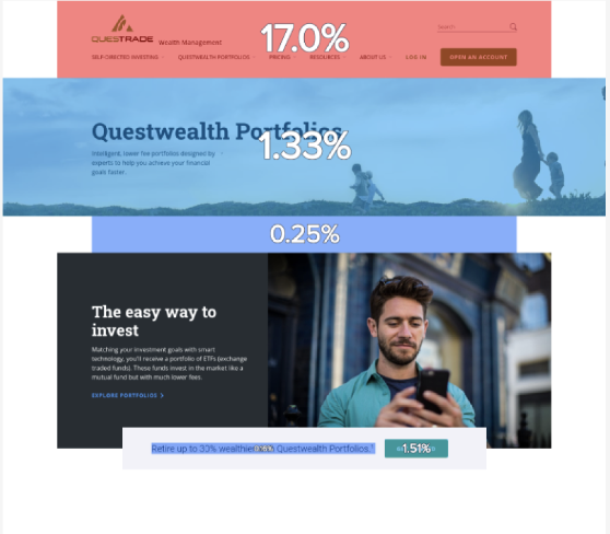 CTA click rate analytics before the design change