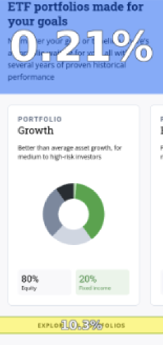 CTA click rates after the design change including Explore Portfolios at 10.9%