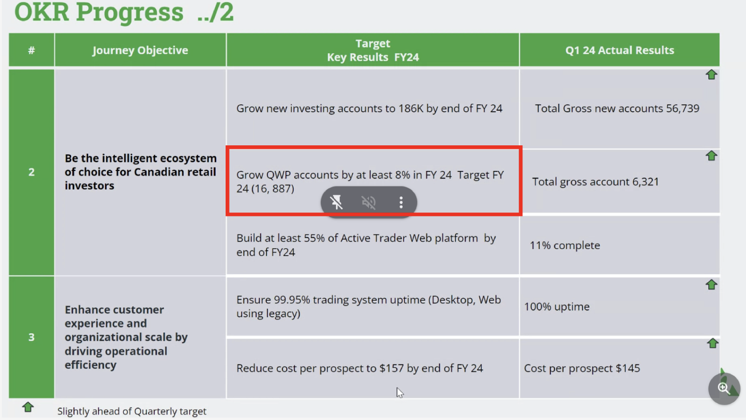 Chart showing new account openings up about 40% in Q1