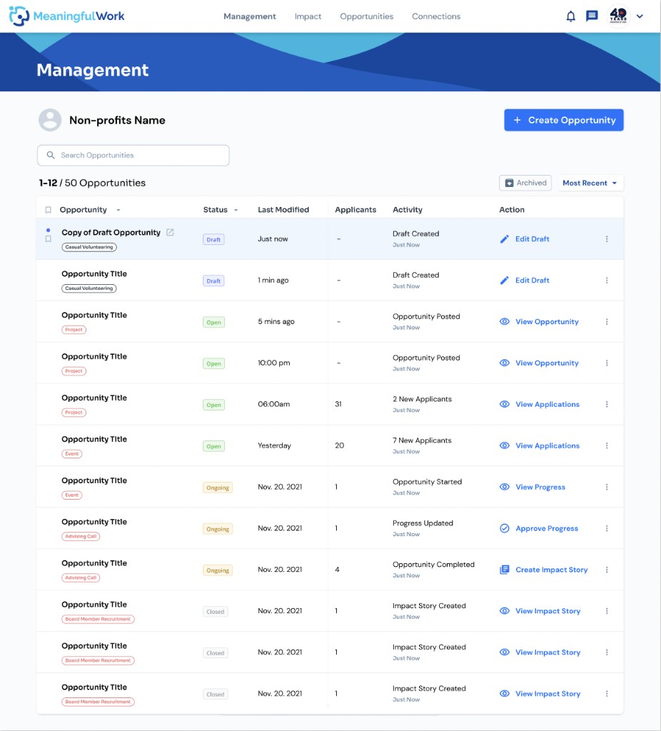 Meaningful Work Management page showing opportunity postings with draft, open, ongoing, and closed statuses