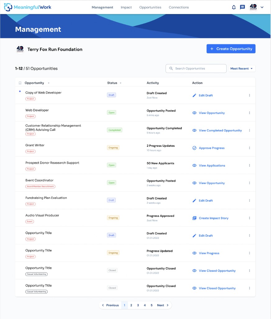 Management page table showing Completed and Closed opportunity states with distinct status badges and actions
