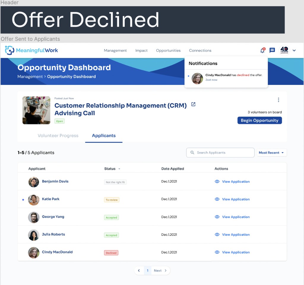 Opportunity Dashboard Applicants tab showing Cindy MacDonald with Declined status and a notification that she declined the offer